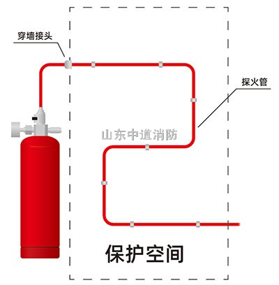 低壓配電柜全氟己酮探火管式滅火裝置