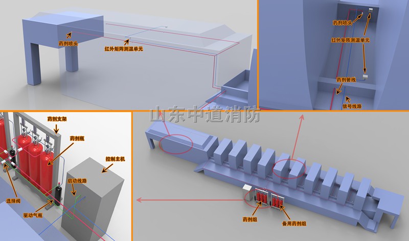 印刷機/膠印機滅火系統裝置廠家