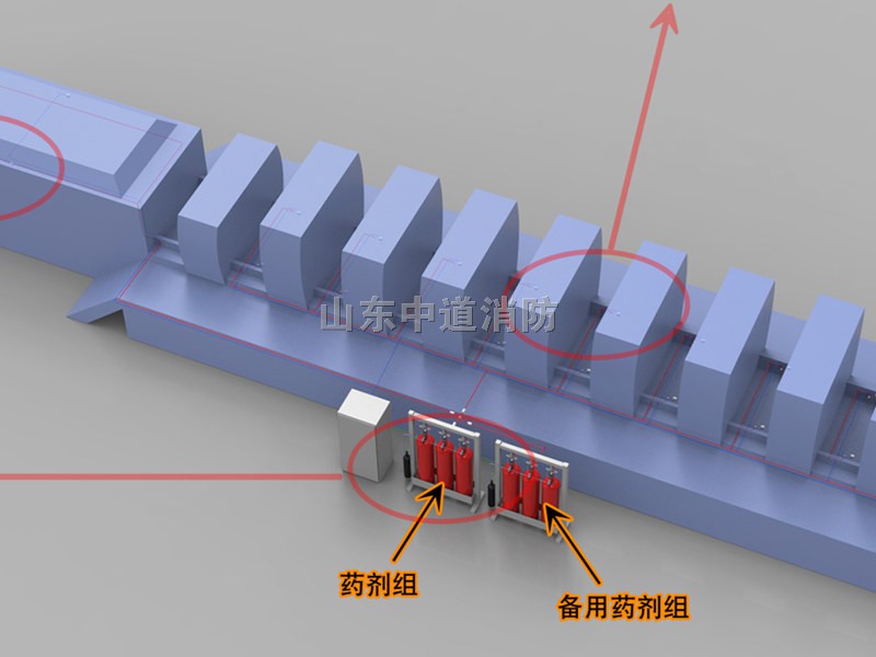 印刷機/膠印機滅火系統裝置廠家