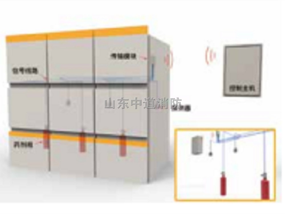 變電站配電柜氣體滅火系統