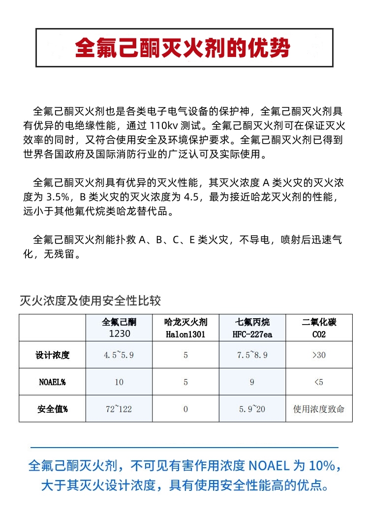 全氟己酮自動滅火裝置